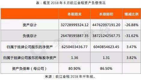 皖江金融租赁股票怎么样皖江金融租赁股份有限公司？