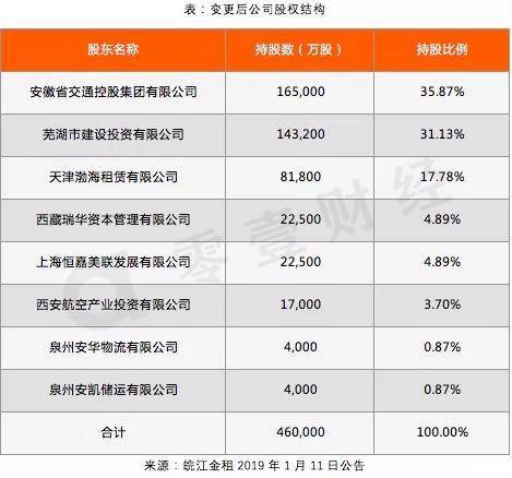 皖江金融租赁股票怎么样皖江金融租赁股份有限公司？