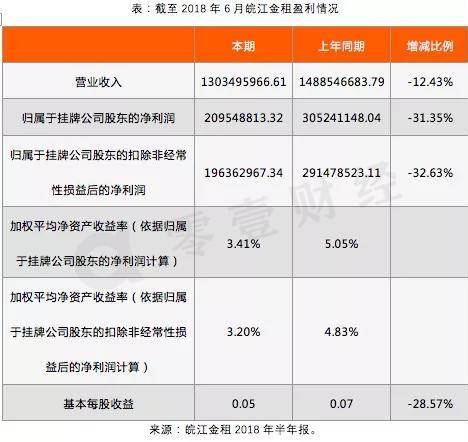 皖江金融租赁股票怎么样皖江金融租赁股份有限公司？