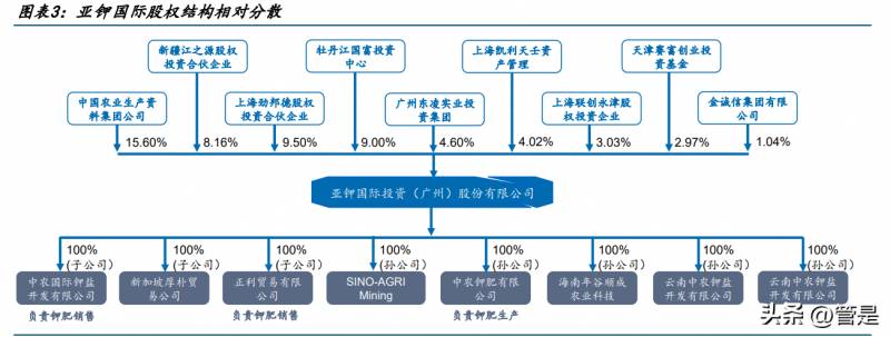 亚钾国际股票属于什么概念板块？