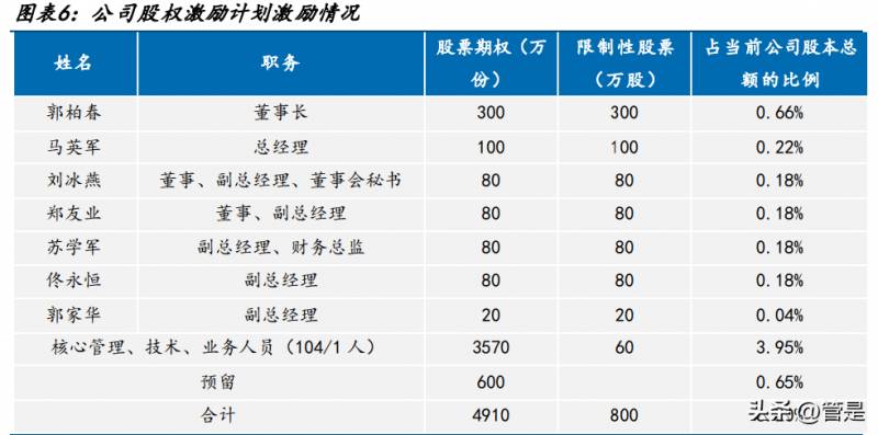 亚钾国际股票属于什么概念板块？