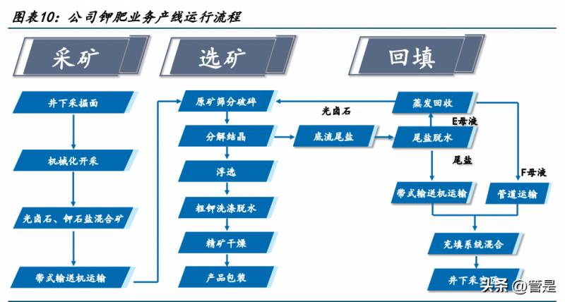 亚钾国际股票属于什么概念板块？