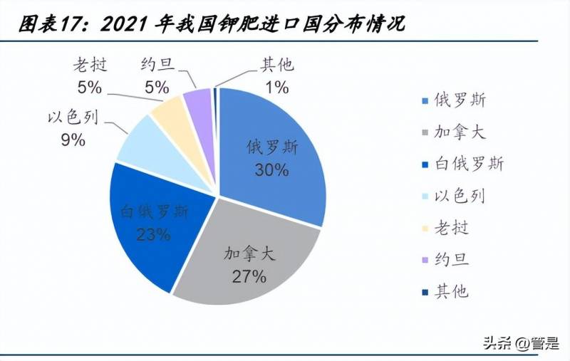 亚钾国际股票属于什么概念板块？