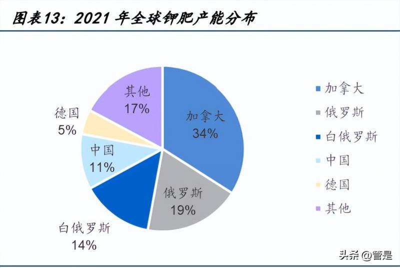 亚钾国际股票属于什么概念板块？