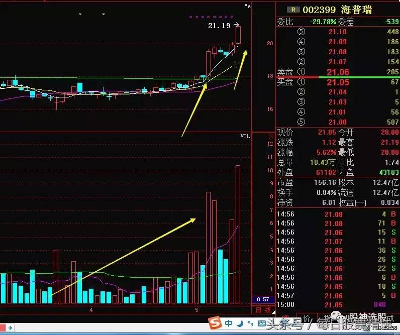 如何看待创业板大跌百点如何看待以《百万赢家》为例？