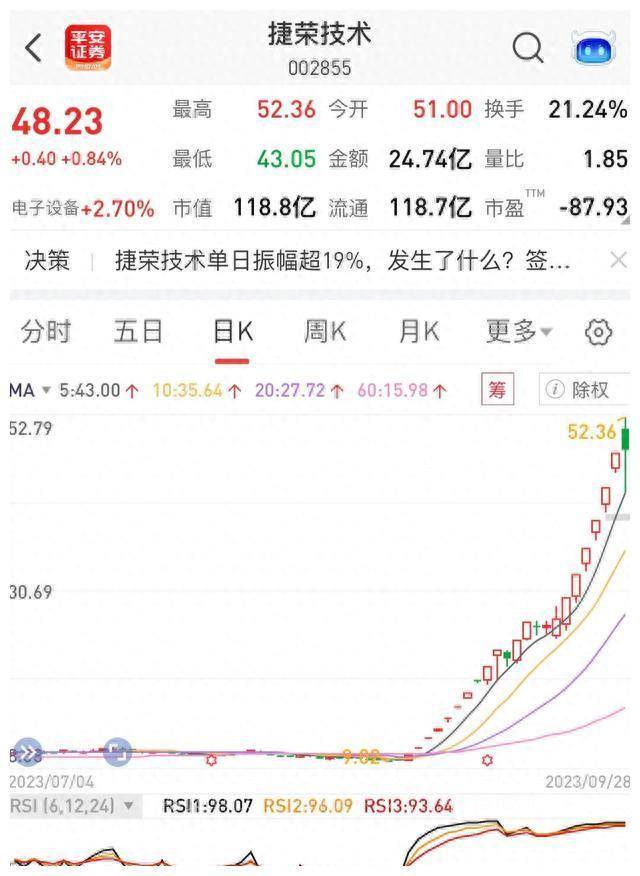 2023王者荣耀概念股票有哪些？