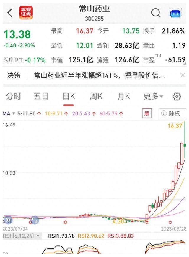 2023王者荣耀概念股票有哪些？