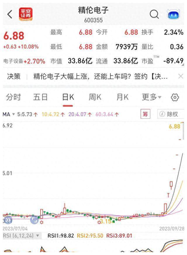 2023王者荣耀概念股票有哪些？