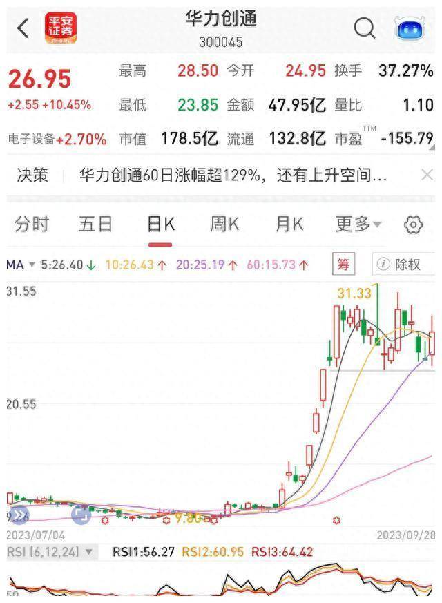 2023王者荣耀概念股票有哪些？