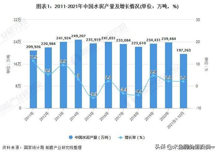 和海螺水泥哪个更好建房用海螺水泥好还是洋房水泥？