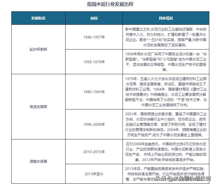 和海螺水泥哪个更好建房用海螺水泥好还是洋房水泥？