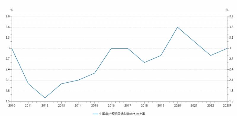 财政赤字是什么意思什么叫财政赤字？