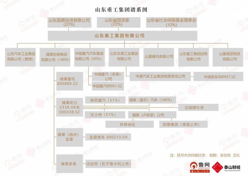 雷沃重工股份有限公司隶属哪个省？