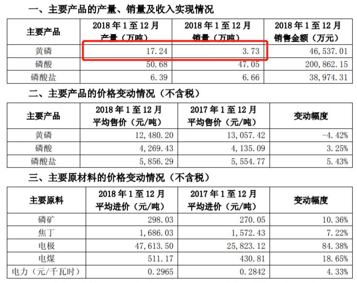 澄星股份有限公司利润多少？