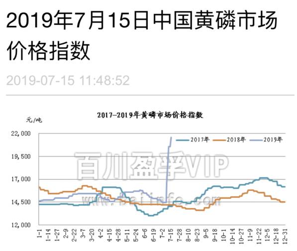 澄星股份有限公司利润多少？