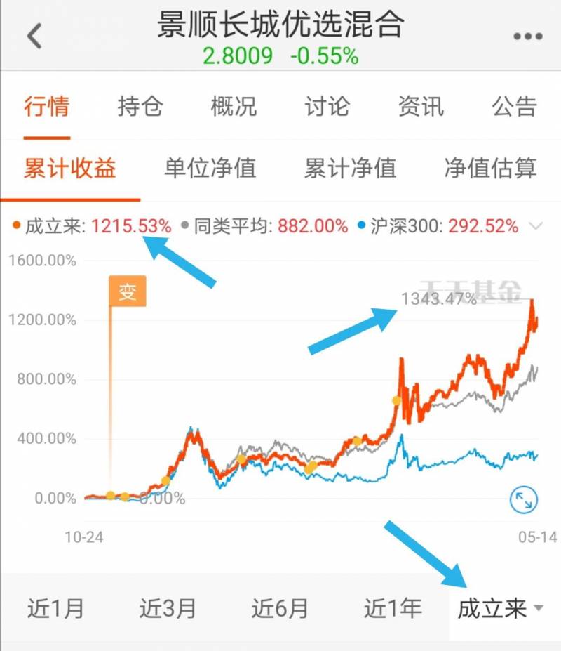 长城优选股票现在估值多少钱长城品牌基金现在每股多少？