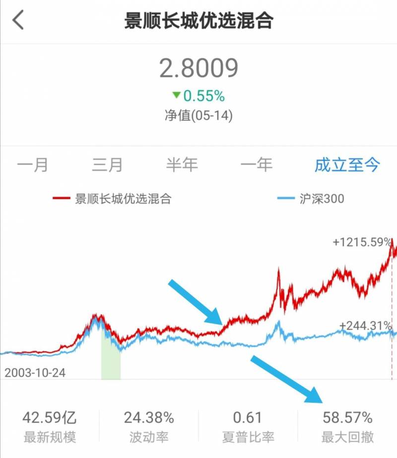 长城优选股票现在估值多少钱长城品牌基金现在每股多少？