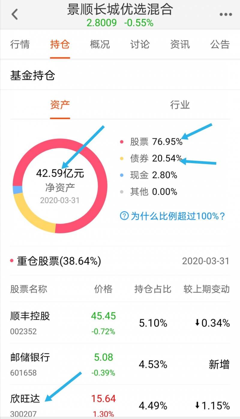 长城优选股票现在估值多少钱长城品牌基金现在每股多少？