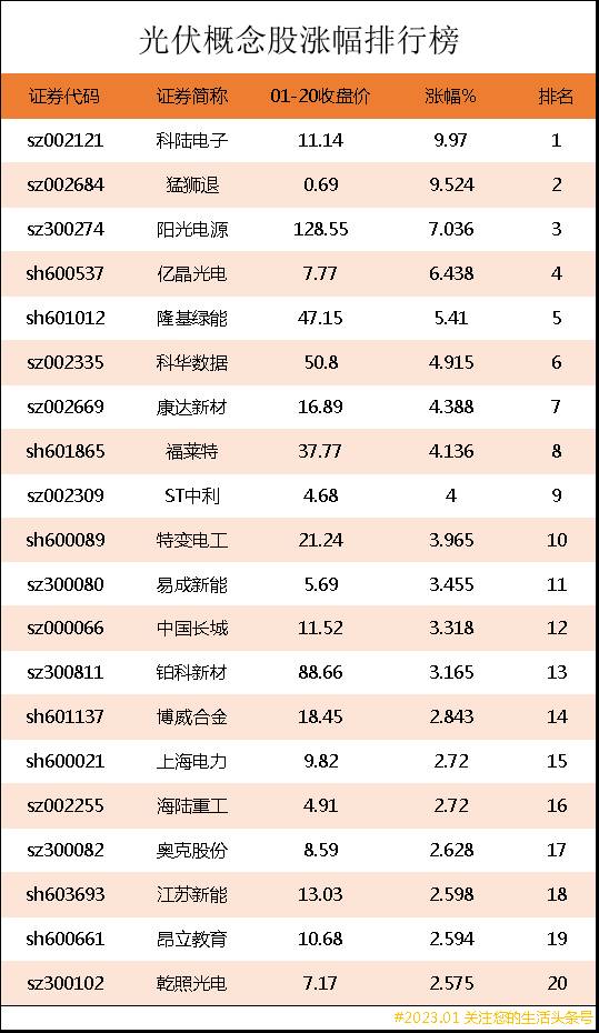 光伏发电都有哪些股票太阳能光伏概念股有哪些？