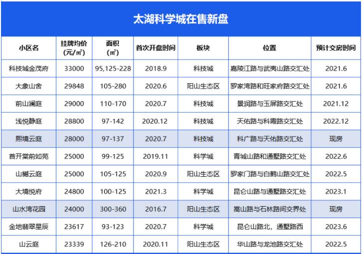 股票科学城怎么样科学城后市走势如何？