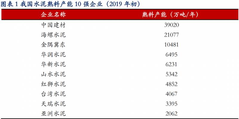 江西水泥股票有哪些龙头股？