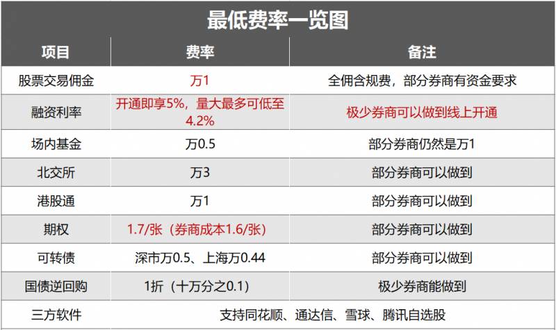 ETF基金如何买卖？