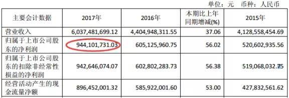 汾酒股份股票历史最低是多少钱？