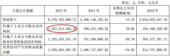 汾酒股份股票历史最低是多少钱？