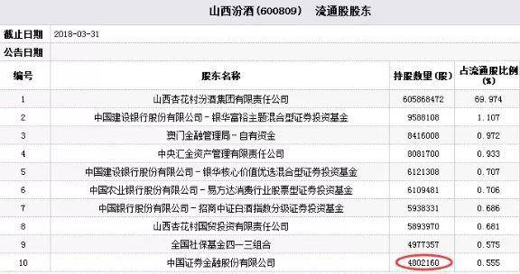 汾酒股份股票历史最低是多少钱？