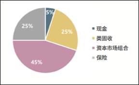 宜信财富上市公司有哪些股东？