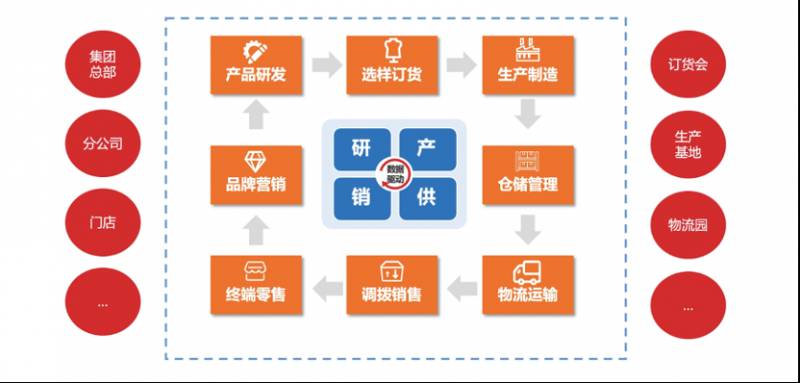 乔丹体育股票代码是多少？