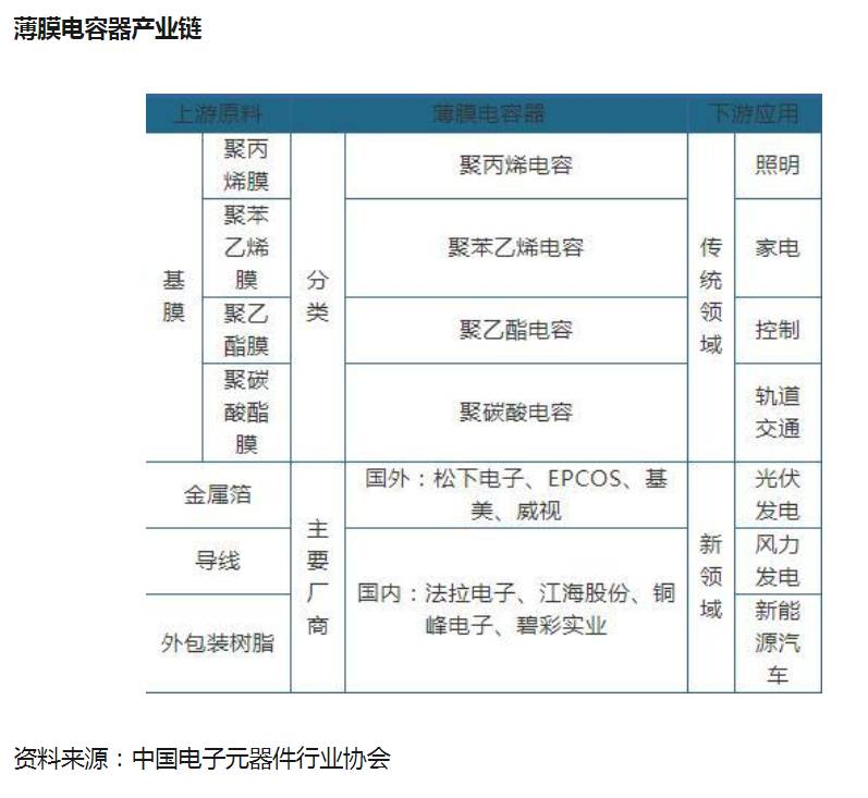 厦门法拉电子股份有限公司是属于什么企业？