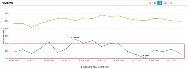 国富基金公司如何？