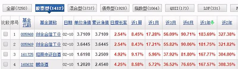 创金合信工业周期股票a属于什么板块？