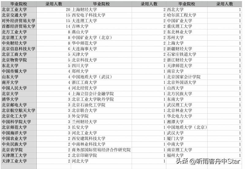 2023年中信集团投资哪些上市公司有发展？