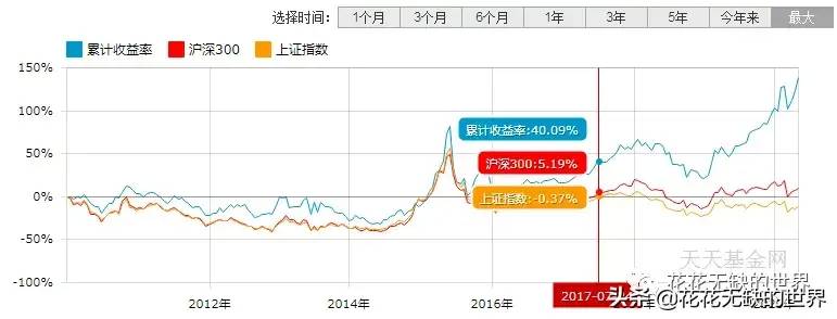 166006基金持有什么股票基金11月份重仓股？