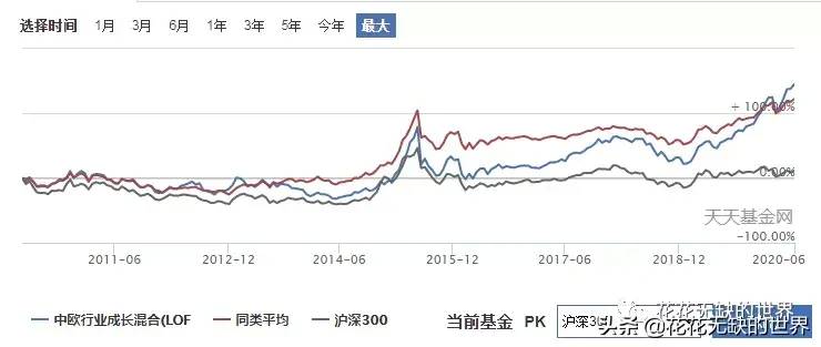 166006基金持有什么股票基金11月份重仓股？