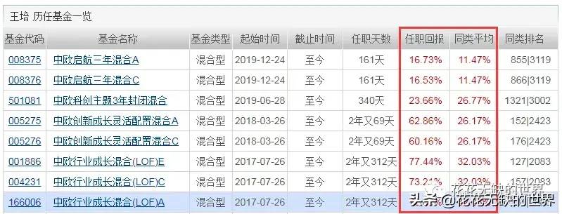 166006基金持有什么股票基金11月份重仓股？