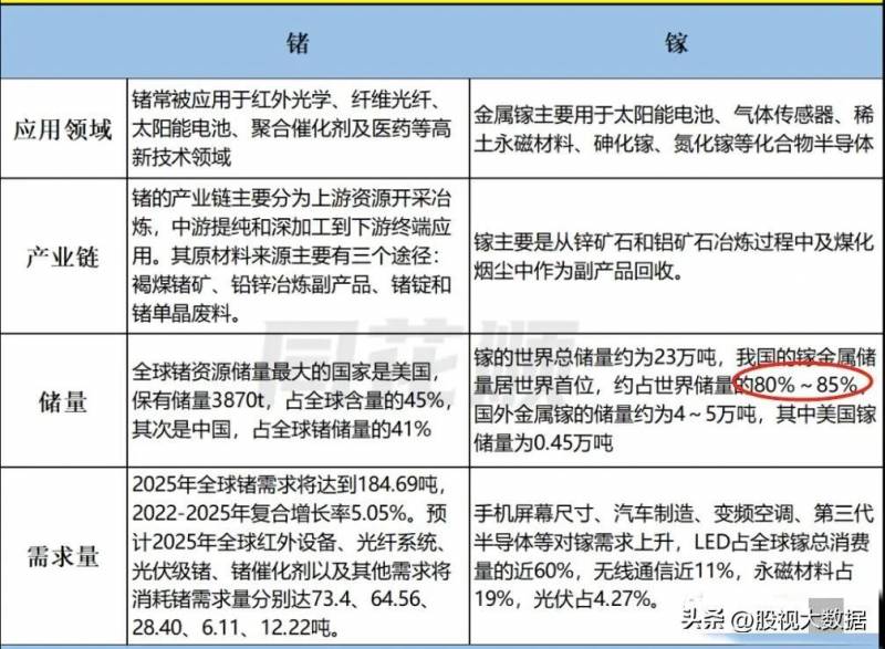 铟资源概念上市公司有哪些铟概念股票有哪些？