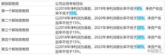 伊利股份600887股票怎么样？