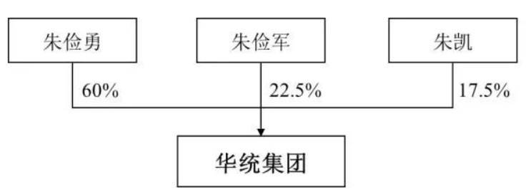 潮汕有什么上市公司？