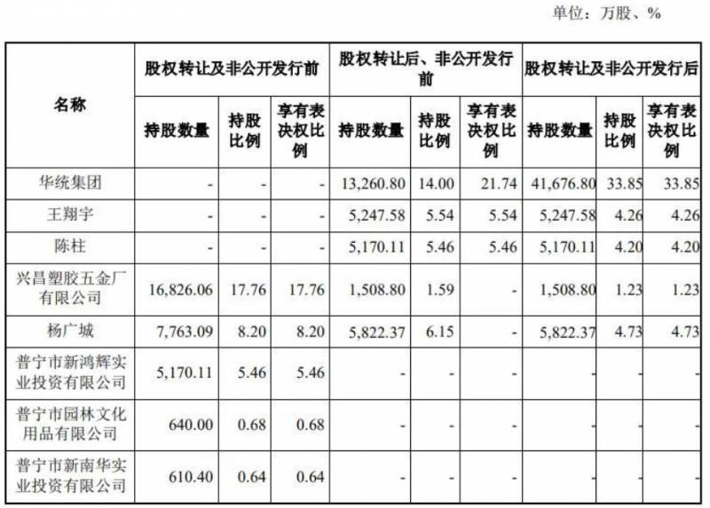 潮汕有什么上市公司？