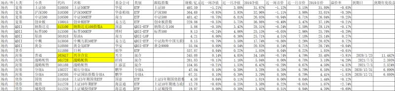 今天110003预估净值是多少110003基金今天现互净值？