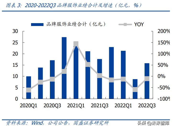 服装行业股票为什么低迷为什么这两年服装行业下滑？