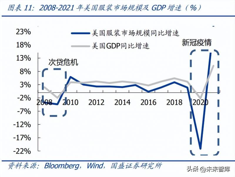 服装行业股票为什么低迷为什么这两年服装行业下滑？