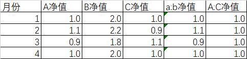 如何用correl求股票的相关系数？