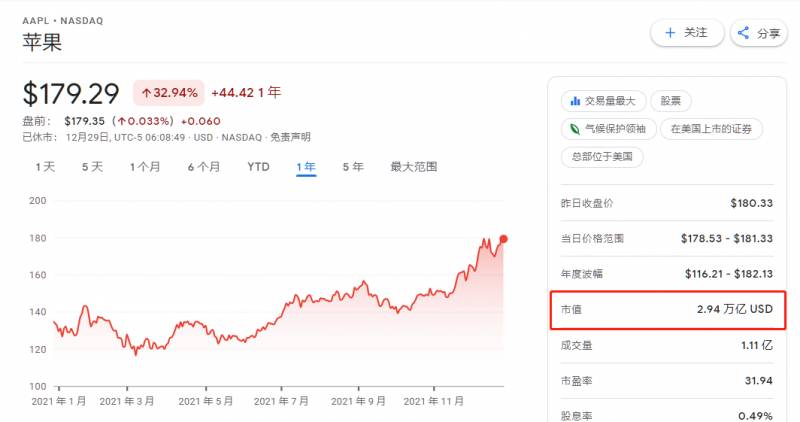 苹果股票市值为什么高苹果股价上涨原因是什么？