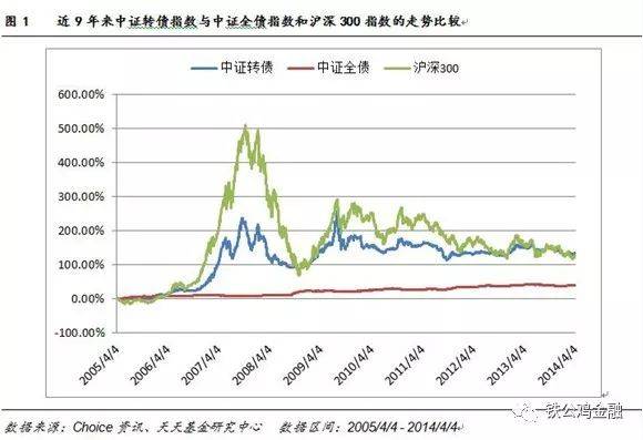 股票可配股转债是怎么回事？