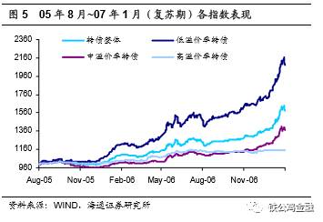 股票可配股转债是怎么回事？