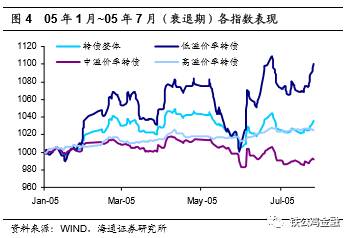 股票可配股转债是怎么回事？